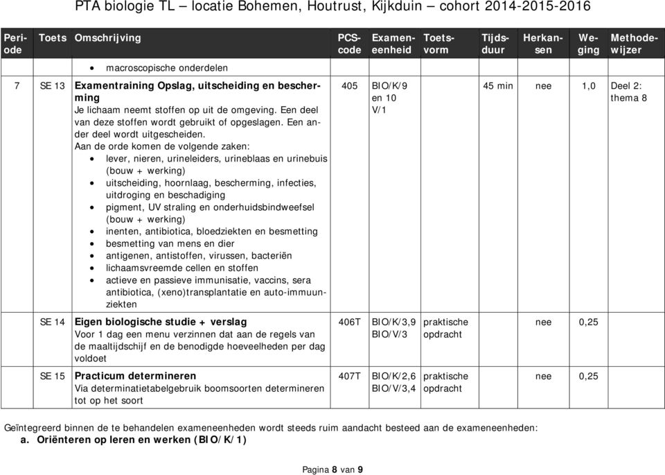 Aan de orde komen de volgende zaken: lever, nieren, urineleiders, urineblaas en urinebuis (bouw + werking) uitscheiding, hoornlaag, bescherming, infecties, uitdroging en beschadiging pigment, UV