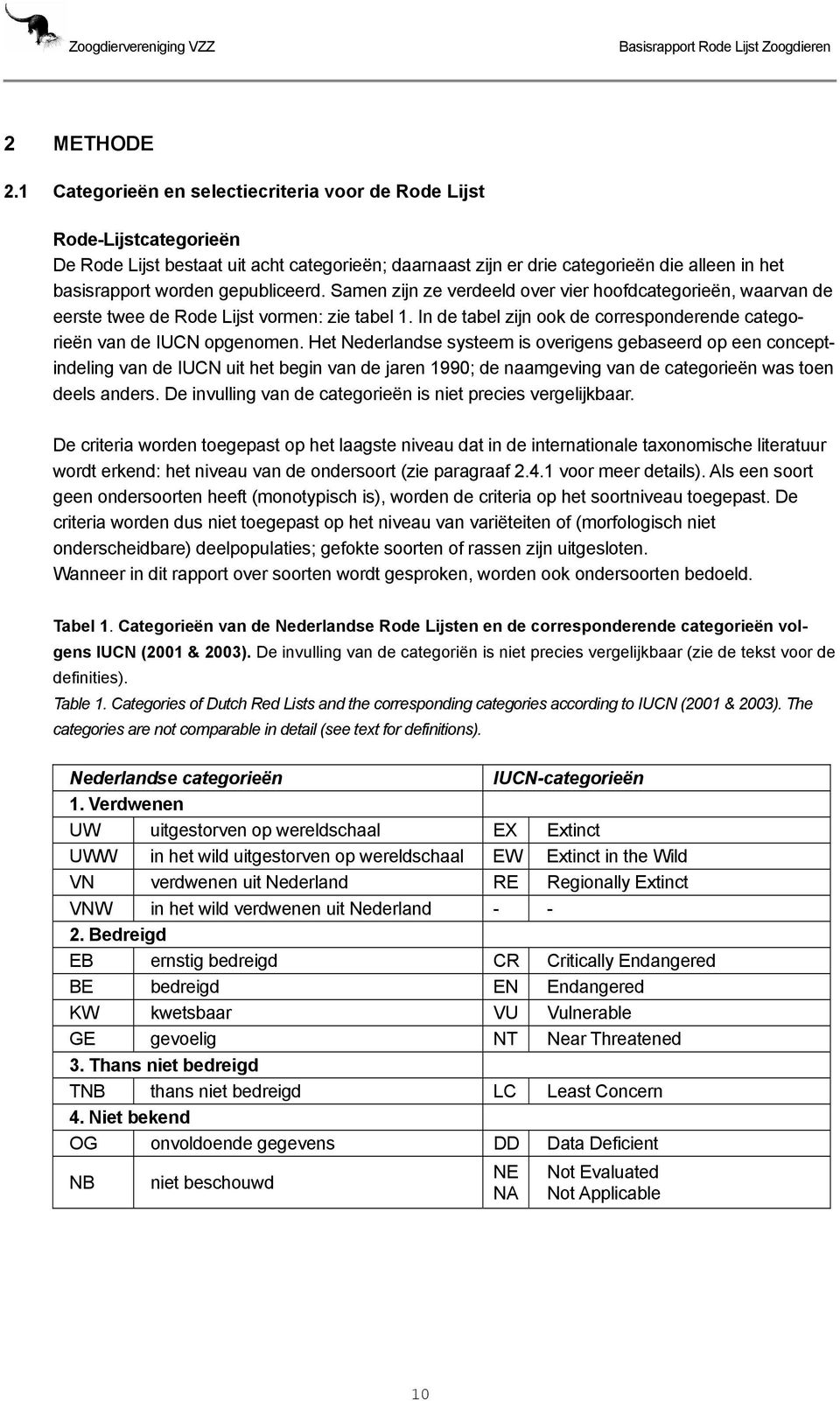 gepubliceerd. Samen zijn ze verdeeld over vier hoofdcategorieën, waarvan de eerste twee de Rode Lijst vormen: zie tabel 1.