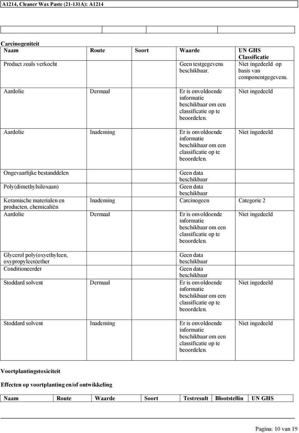 Carcinogeen Categorie 2 producten, Aardolie Dermaal om een classificatie Glycerol poly(oxyethyleen, Conditioneerder Dermaal om een classificatie