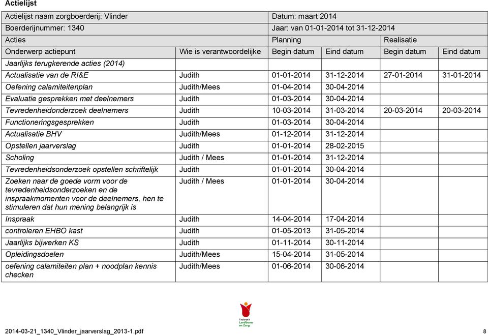 01-04-2014 30-04-2014 Evaluatie gesprekken met deelnemers Judith 01-03-2014 30-04-2014 Tevredenheidonderzoek deelnemers Judith 10-03-2014 31-03-2014 20-03-2014 20-03-2014 Functioneringsgesprekken
