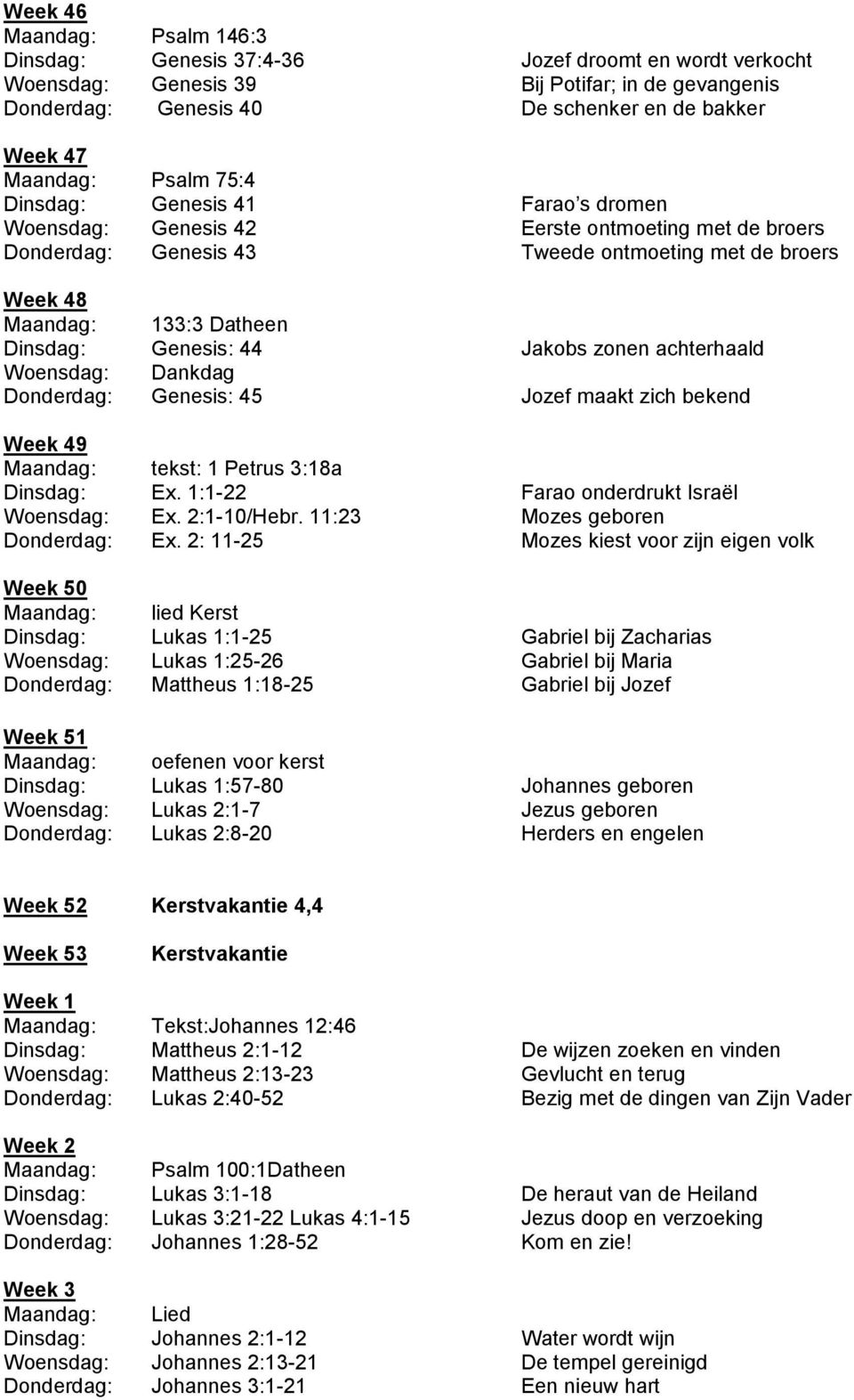 Genesis: 44 Jakobs zonen achterhaald Woensdag: Dankdag Donderdag: Genesis: 45 Jozef maakt zich bekend Week 49 Maandag: tekst: 1 Petrus 3:18a Dinsdag: Ex. 1:1-22 Farao onderdrukt Israël Woensdag: Ex.