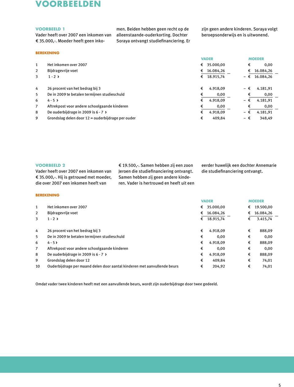 084,26 16.084,26 3 1-2 > 18.915,74 16.084,26 4 26 procent van het bedrag bij 3 4.918,09 4.181,91 5 De in 2009 te betalen termijnen studieschuld 0,00 0,00 6 4-5 > 4.918,09 4.181,91 7 Aftrekpost voor andere schoolgaande kinderen 0,00 0,00 8 De ouderbijdrage in 2009 is 6-7 > 4.