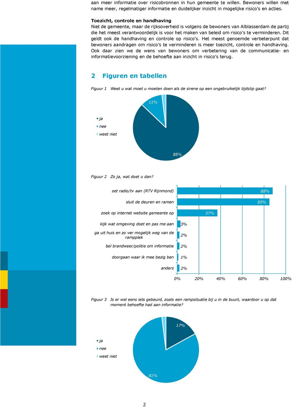 verminderen. Dit geldt ook de handhaving en controle op risico s. Het meest genoemde verbeterpunt dat bewoners aandragen om risico s te verminderen is meer toezicht, controle en handhaving.