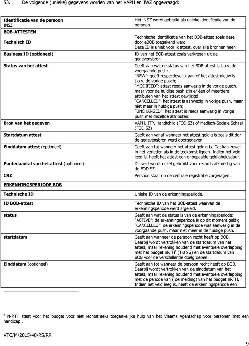 Technische identificatie van het BOB-attest zoals deze door ebob toegekend werd Deze ID is uniek voor lk attest, over alle bronnen heen ID van het BOB-attest zoals verkregen uit de gegevensbron Geeft