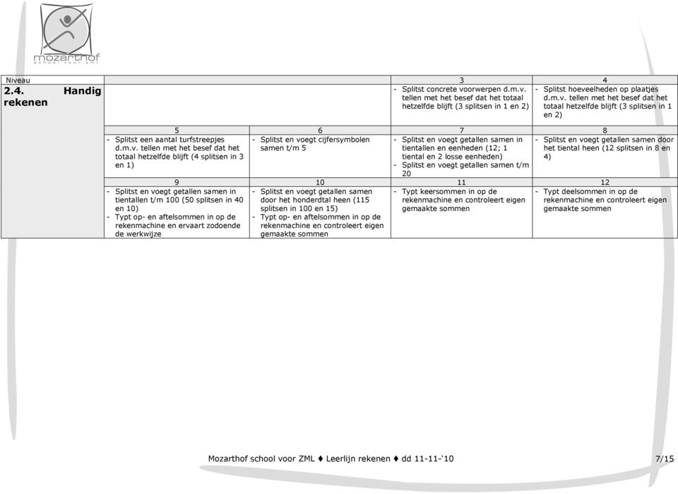 40 en 10) - Typt op- en aftelsommen in op de rekenmachine en ervaart zodoende de werkwijze - Splitst en voegt getallen samen in tientallen en eenheden (12; 1 tiental en 2 losse eenheden) - Splitst en