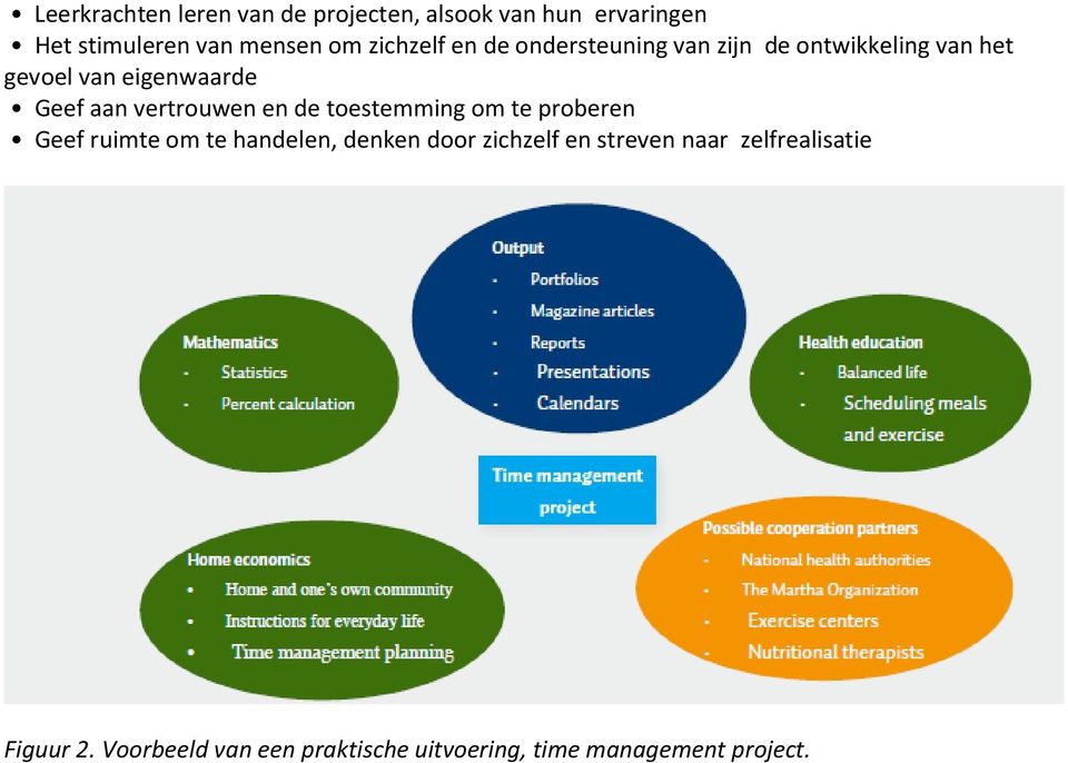 vertrouwen en de toestemming om te proberen Geef ruimte om te handelen, denken door zichzelf en