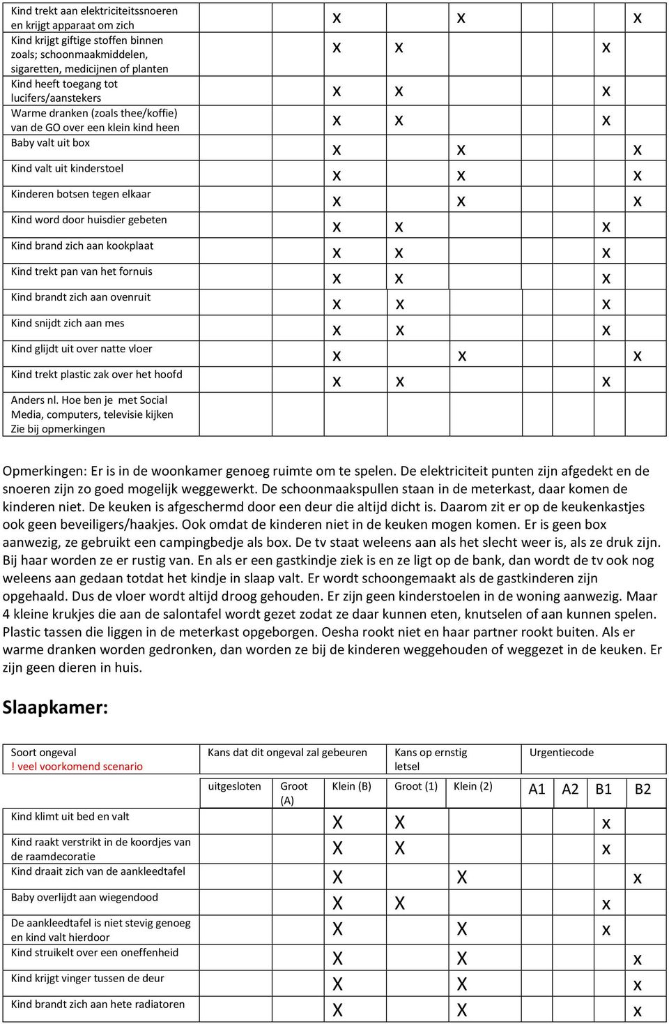 brand zich aan kookplaat Kind trekt pan van het fornuis Kind brandt zich aan ovenruit Kind snijdt zich aan mes Kind glijdt uit over natte vloer Kind trekt plastic zak over het hoofd Anders nl.