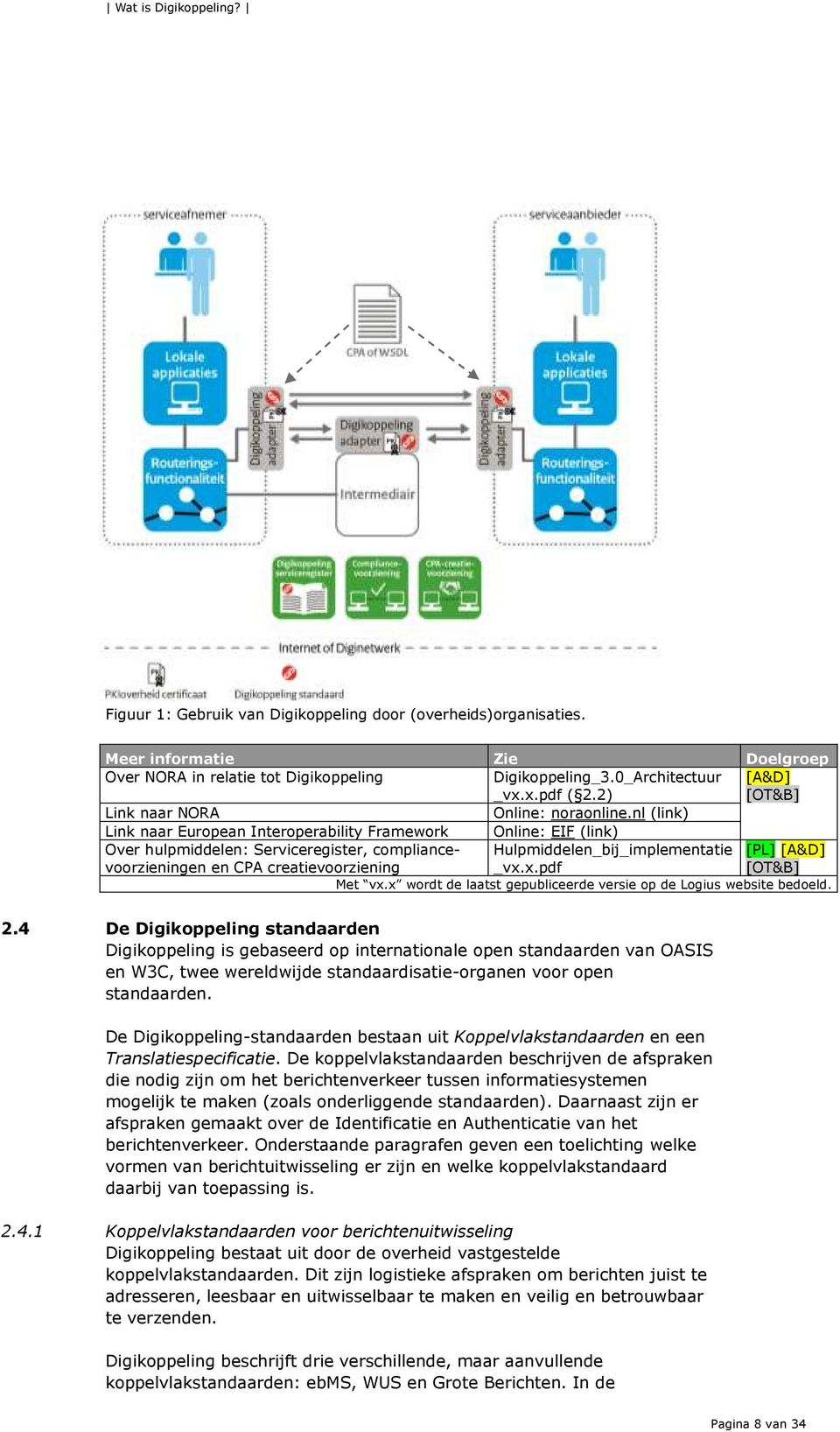 nl (link) Link naar European Interoperability Framework Online: EIF (link) Over hulpmiddelen: Serviceregister, compliancevoorzieningen en CPA creatievoorziening Hulpmiddelen_bij_implementatie _vx.