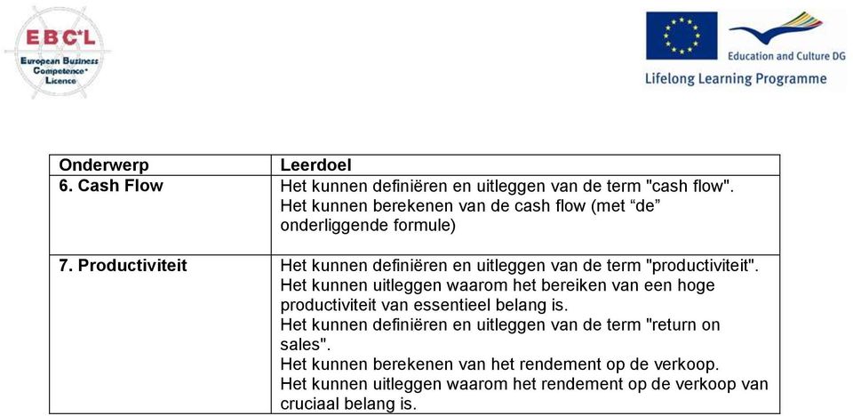 Productiviteit Het kunnen definiëren en uitleggen van de term "productiviteit".