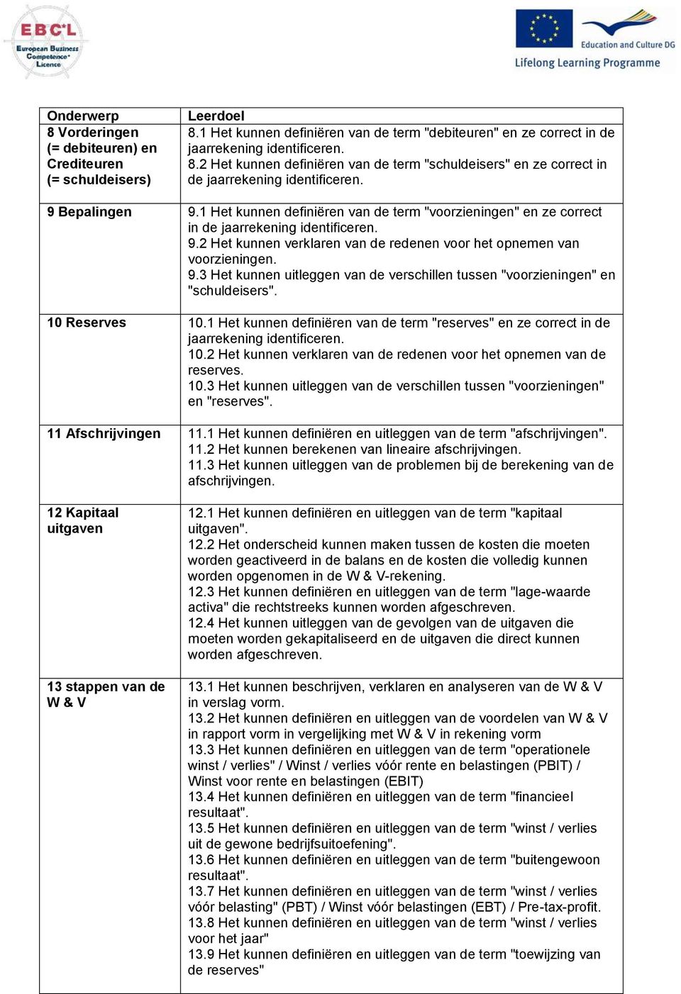 10 Reserves 10.1 Het kunnen definiëren van de term "reserves" en ze correct in de jaarrekening identificeren. 10.2 Het kunnen verklaren van de redenen voor het opnemen van de reserves. 10.3 Het kunnen uitleggen van de verschillen tussen "voorzieningen" en "reserves".