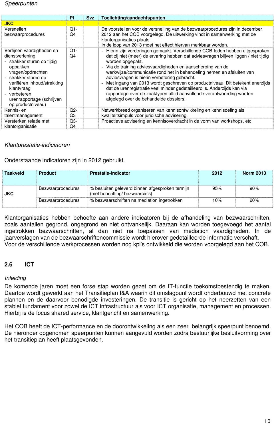 voor de versnelling van de bezwaarprocedures zijn in december 2012 aan het COB voorgelegd. De uitwerking vindt in samenwerking met de klantorganisaties plaats.