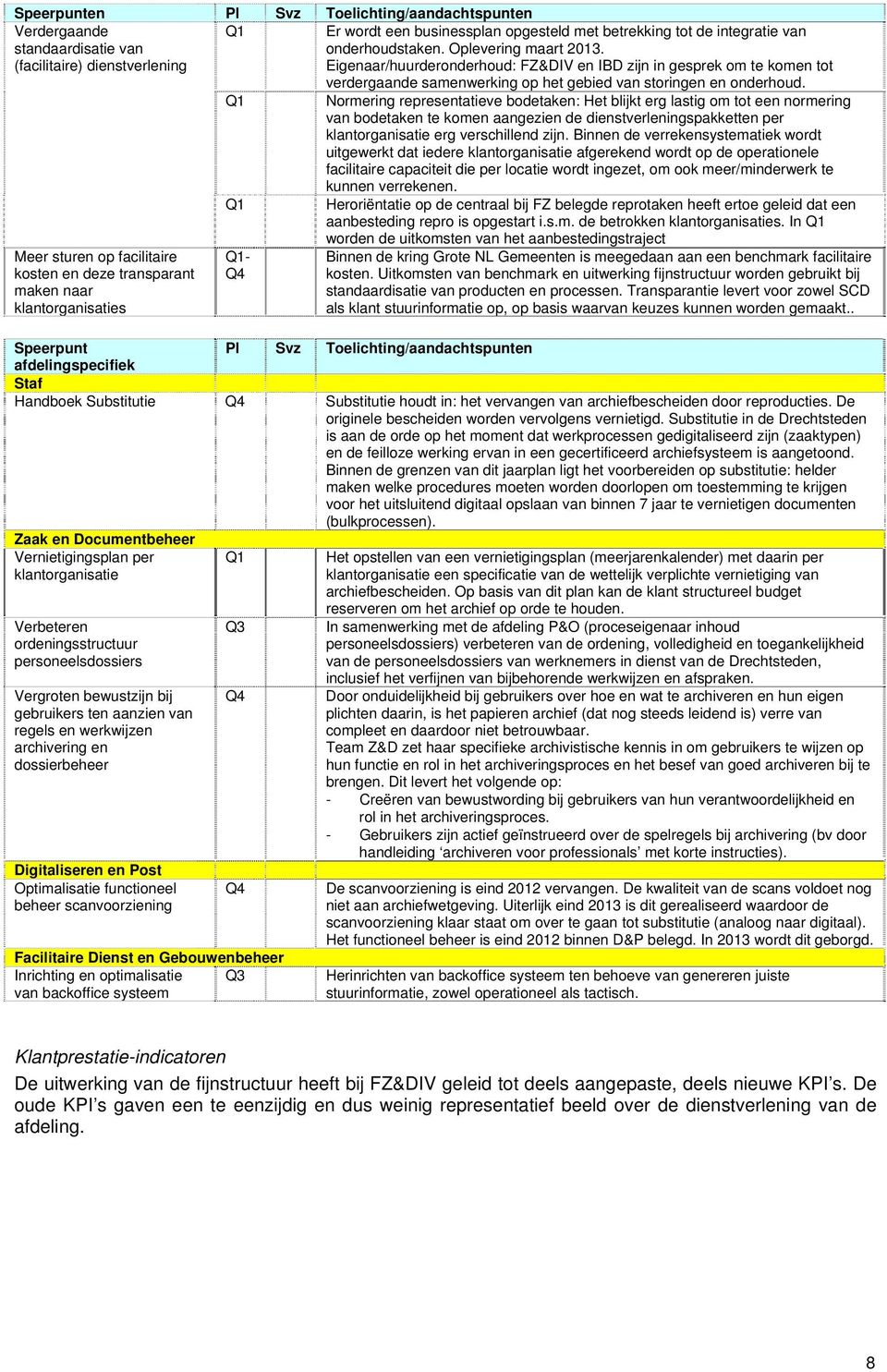 Normering representatieve bodetaken: Het blijkt erg lastig om tot een normering van bodetaken te komen aangezien de dienstverleningspakketten per klantorganisatie erg verschillend zijn.