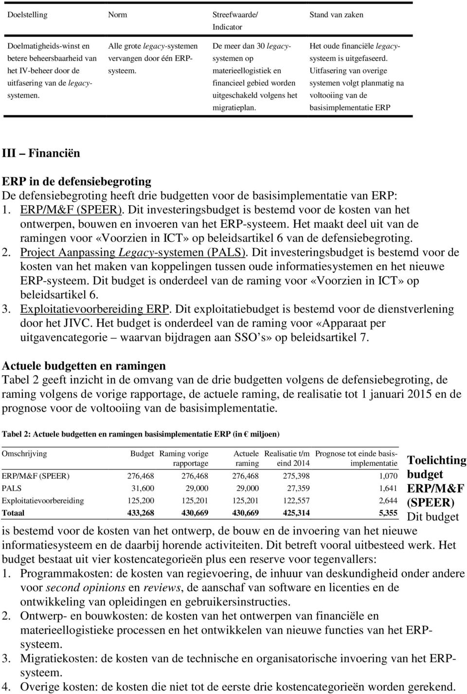 Het oude financiële legacysysteem is uitgefaseerd.