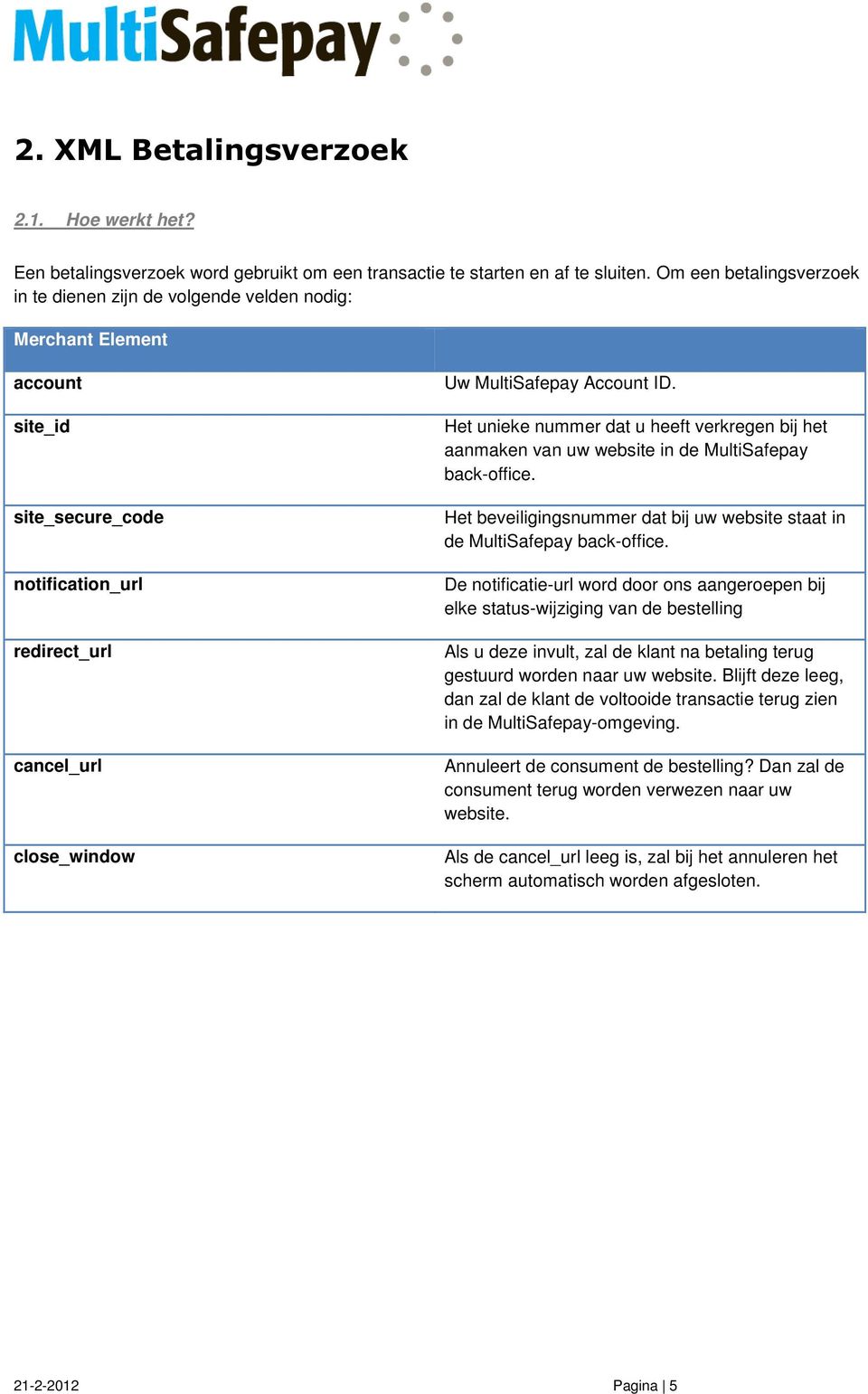 Het unieke nummer dat u heeft verkregen bij het aanmaken van uw website in de MultiSafepay back-office. Het beveiligingsnummer dat bij uw website staat in de MultiSafepay back-office.