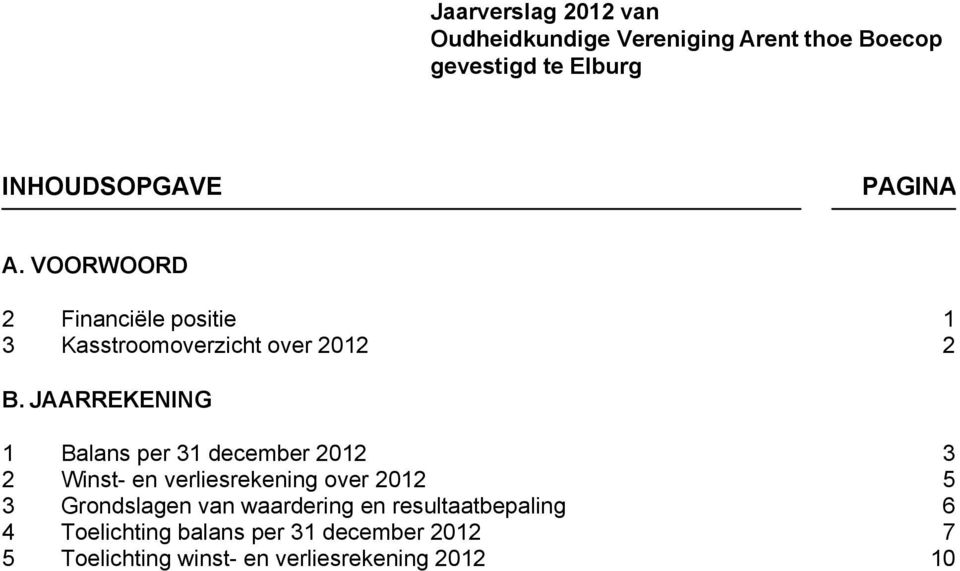 JAARREKENING 1 Balans per 31 december 2012 3 2 Winst- en verliesrekening over 2012 5 3 Grondslagen