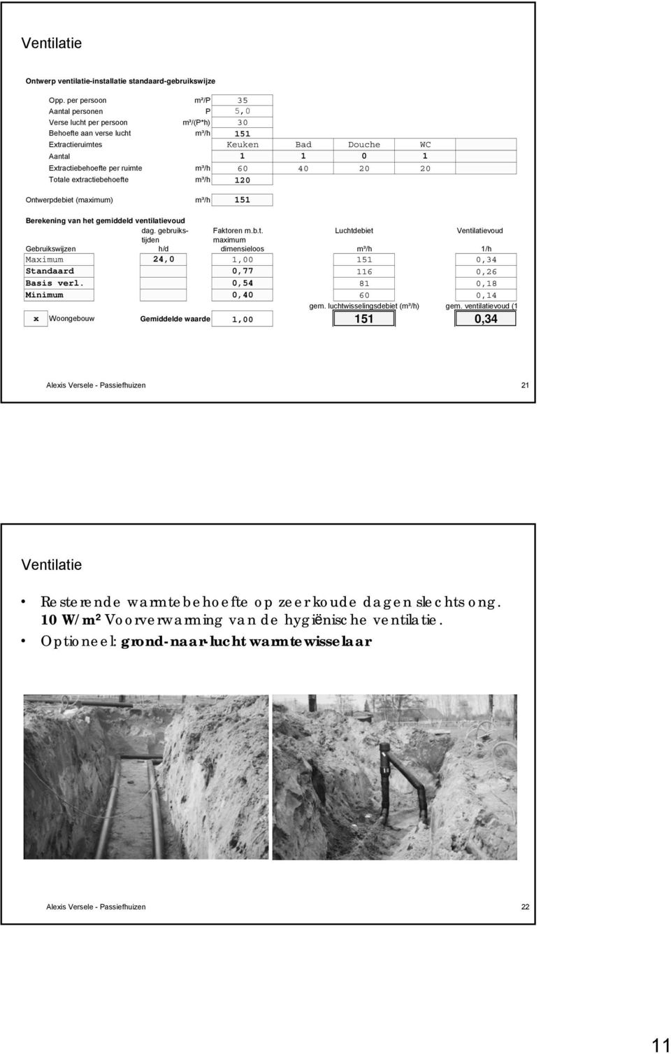 60 40 20 20 Totale extractiebehoefte m³/h 120 Ontwerpdebiet (maximum) m³/h 151 Berekening van het gemiddeld ventilatievoud dag. gebruiks- Faktoren m.b.t. Luchtdebiet Ventilatievoud tijden maximum Gebruikswijzen h/d dimensieloos m³/h 1/h Maximum 24,0 1,00 151 0,34 Standaard 0,77 116 0,26 Basis verl.