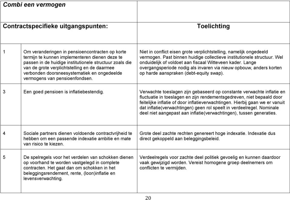 Past binnen huidige collectieve institutionele structuur. Wel onduidelijk of voldoet aan fiscaal Witteveen kader.