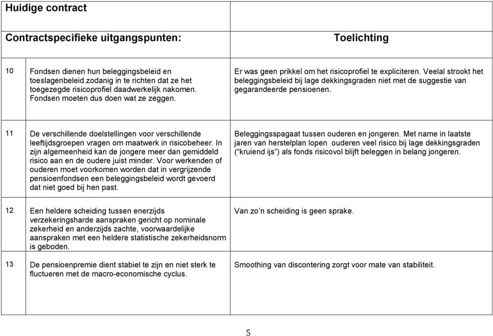 11 De verschillende doelstellingen voor verschillende leeftijdsgroepen vragen om maatwerk in risicobeheer. In zijn algemeenheid kan de jongere meer dan gemiddeld risico aan en de oudere juist minder.