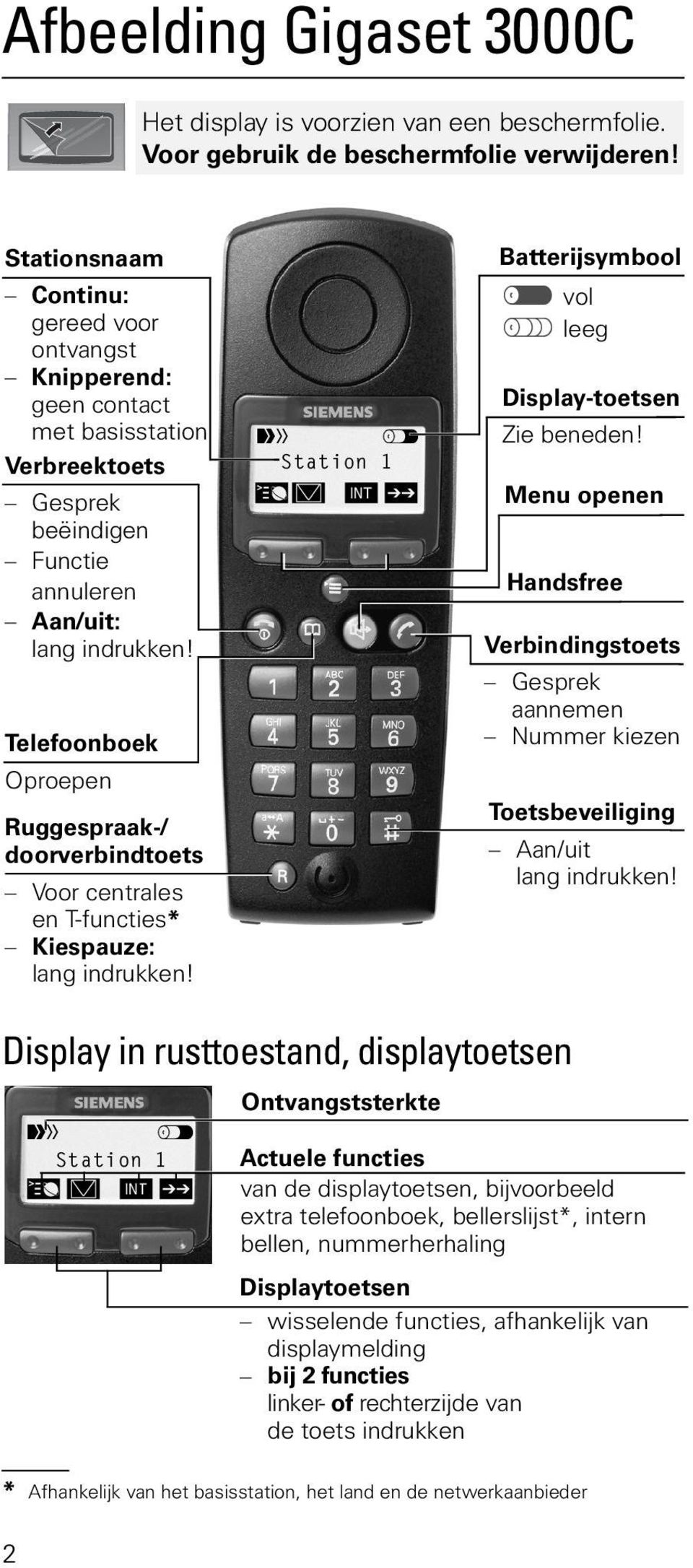 Telefoonboek Oproepen Ruggespraak-/ doorverbindtoets Voor centrales en T-functies* Kiespauze: lang indrukken! œ 8 CdQdY_^! M, + [ Batterijsymbool 7 vol leeg Display-toetsen Zie beneden!