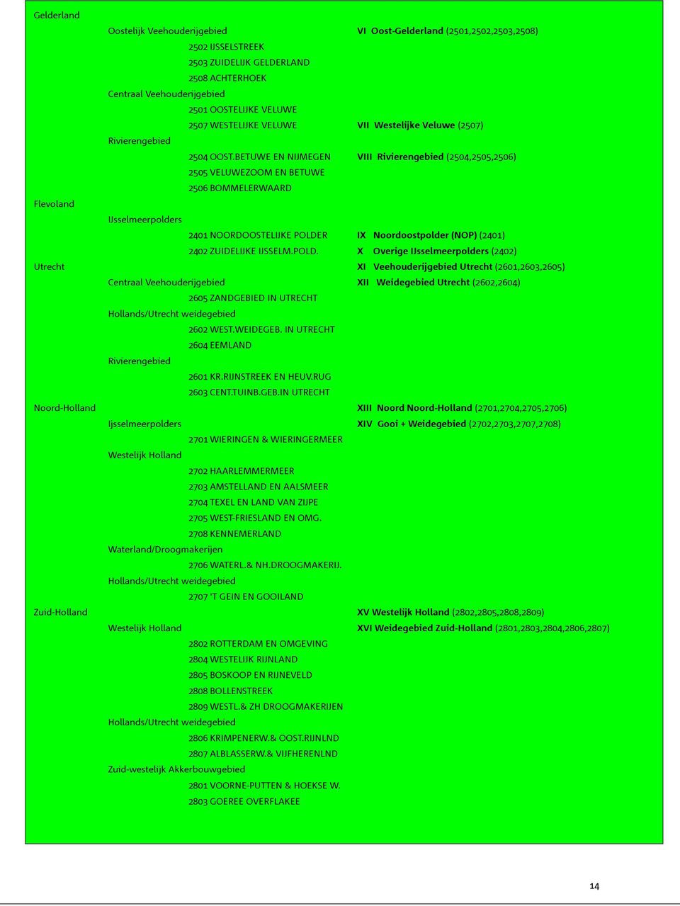 BETUWE EN NIJMEGEN VIII Rivierengebied (2504,2505,2506) 2505 VELUWEZOOM EN BETUWE 2506 BOMMELERWAARD Flevoland IJsselmeerpolders 2401 NOORDOOSTELIJKE POLDER IX Noordoostpolder (NOP) (2401) 2402