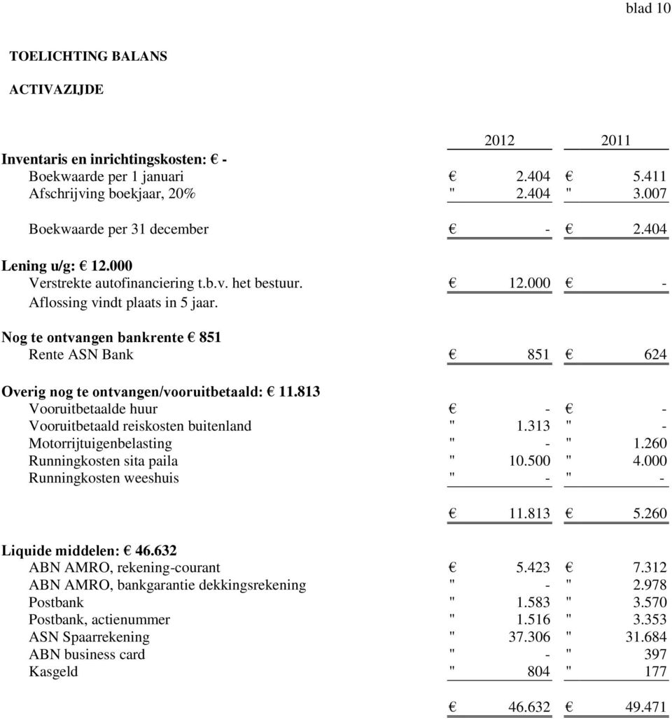 Nog te ontvangen bankrente 851 Rente ASN Bank 851 624 Overig nog te ontvangen/vooruitbetaald: 11.813 Vooruitbetaalde huur - - Vooruitbetaald reiskosten buitenland " 1.