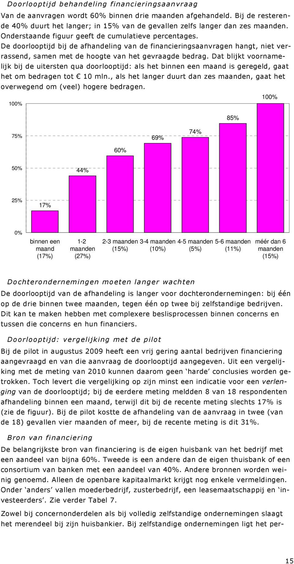 Dat blijkt voornamelijk bij de uitersten qua doorlooptijd: als het binnen een maand is geregeld, gaat het om bedragen tot 10 mln.