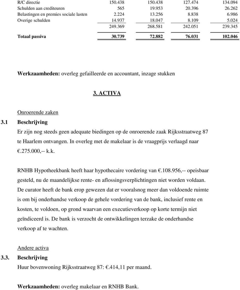 1 Beschrijving Er zijn nog steeds geen adequate biedingen op de onroerende zaak Rijksstraatweg 87 te Haarlem ontvangen. In overleg met de makelaar is de vraagprijs verlaagd naar.275.000,-- k.k. RNHB Hypotheekbank heeft haar hypothecaire vordering van.