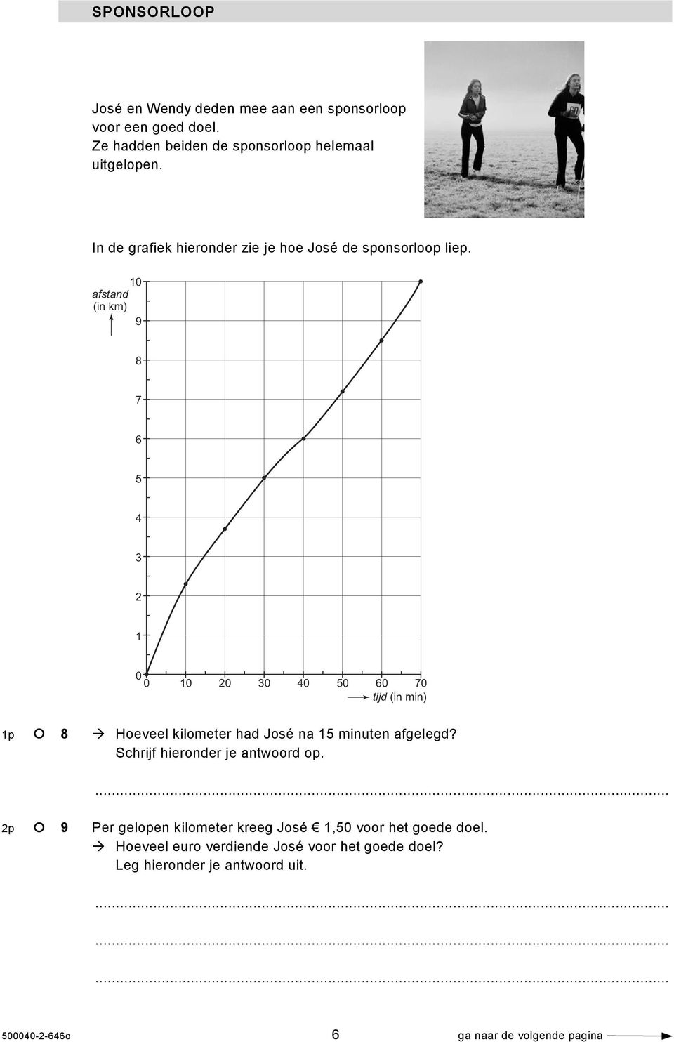 10 afstand (in km) 9 8 7 6 5 4 3 2 1 0 0 10 20 30 40 50 60 70 tijd (in min) 1p 8 Hoeveel kilometer had José na 15 minuten afgelegd?