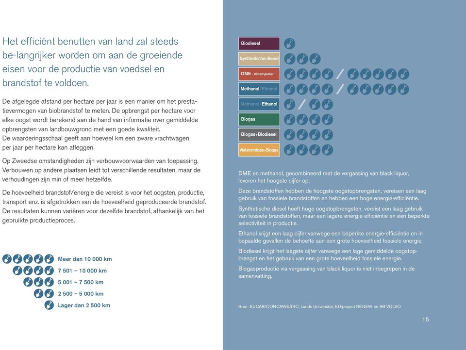 De opbrengst per hectare voor elke oogst wordt berekend aan de hand van informatie over gemiddelde opbrengsten van landbouwgrond met een goede kwaliteit.