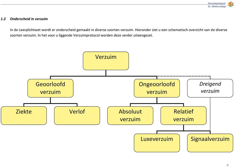 In het voor u liggende Verzuimprotocol worden deze verder uiteengezet.