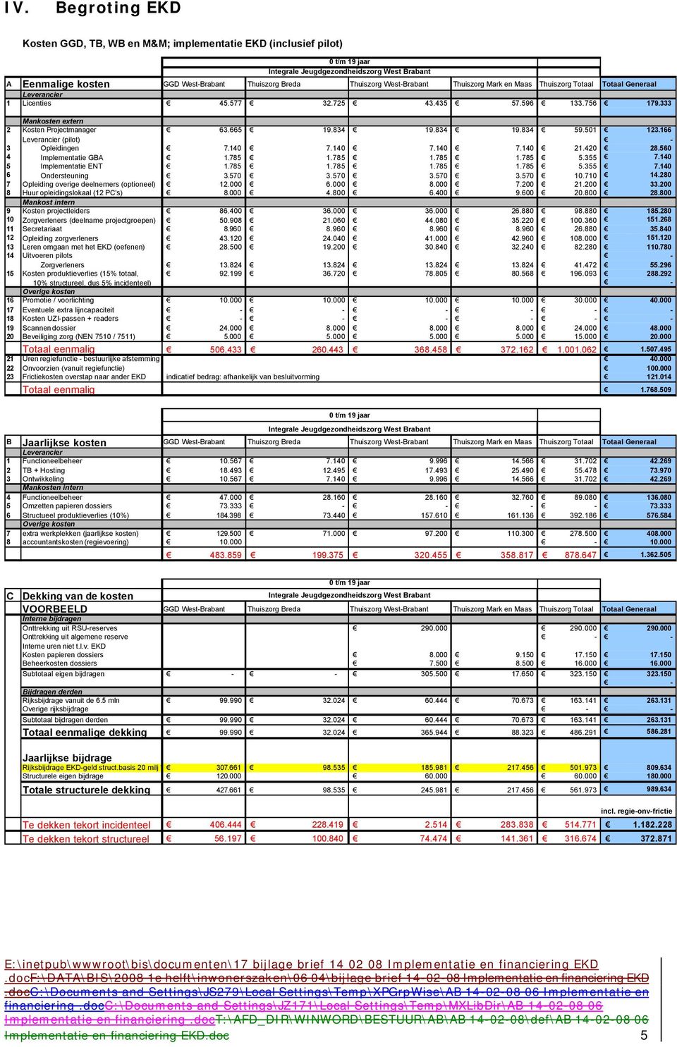 834 19.834 59.501 123.166 Leverancier (pilot) 3 Opleidingen 7.140 7.140 7.140 7.140 21.420 28.560 4 Implementatie GBA 1.785 1.785 1.785 1.785 5.355 7.140 5 Implementatie ENT 1.785 1.785 1.785 1.785 5.355 7.140 6 Ondersteuning 3.