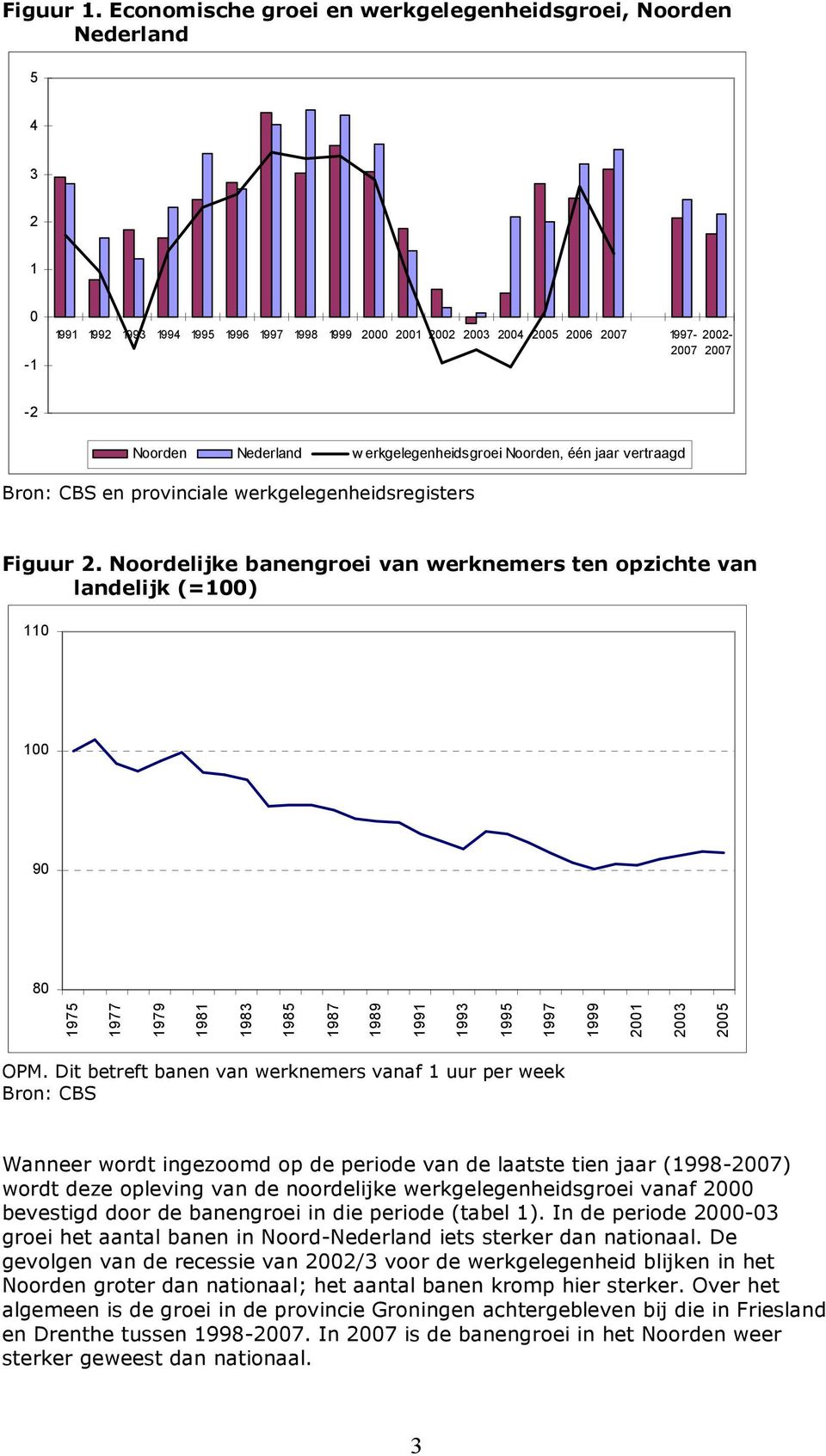Nederland w erkgelegenheidsgroei Noorden, één jaar vertraagd Bron: CBS en provinciale werkgelegenheidsregisters Figuur 2.