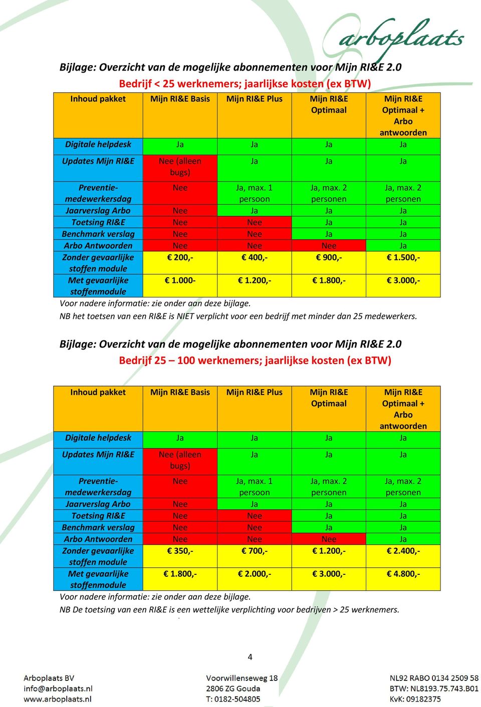 helpdesk Ja Updates Antwoorden Nee Nee Nee Ja Zonder gevaarlijke 200,- 400,- 900,- 1.500,- Met gevaarlijke 1.000-1.200,- 1.800,- 3.000,- Voor nadere informatie: zie onder aan deze bijlage.