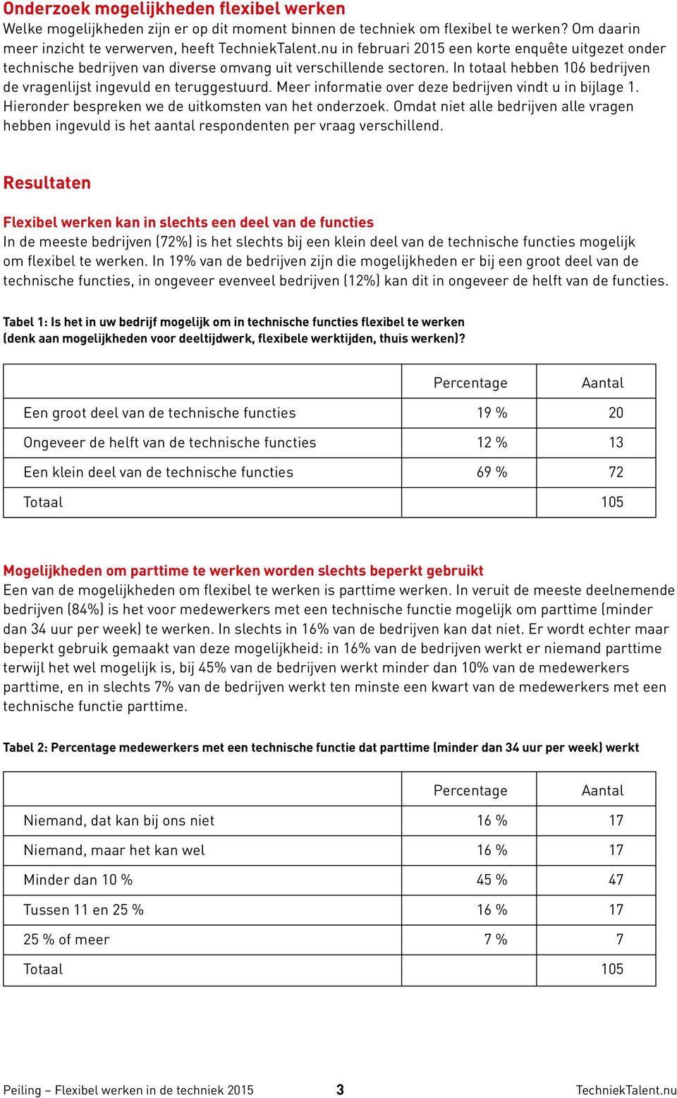 In totaal hebben 106 bedrijven de vragenlijst ingevuld en teruggestuurd. Meer informatie over deze bedrijven vindt u in bijlage 1. Hieronder bespreken we de uitkomsten van het onderzoek.