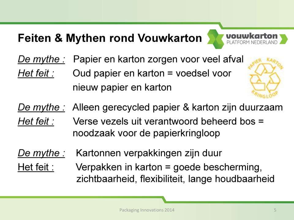 vezels uit verantwoord beheerd bos = noodzaak voor de papierkringloop De mythe : Het feit : Kartonnen verpakkingen