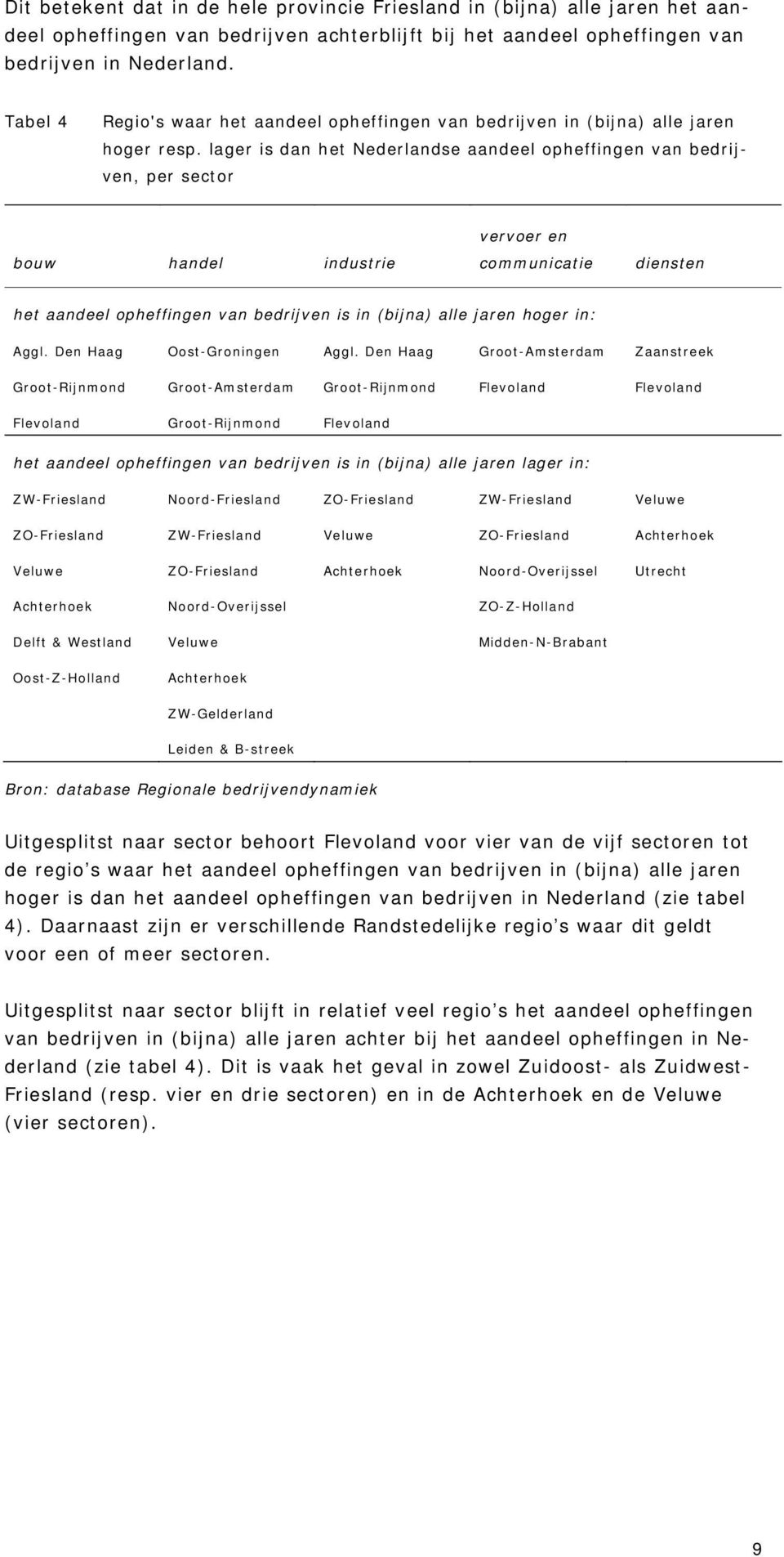 lager is dan het Nederlandse aandeel opheffingen van bedrijven, per sector bouw handel industrie vervoer en communicatie diensten het aandeel opheffingen van bedrijven is in (bijna) alle jaren hoger