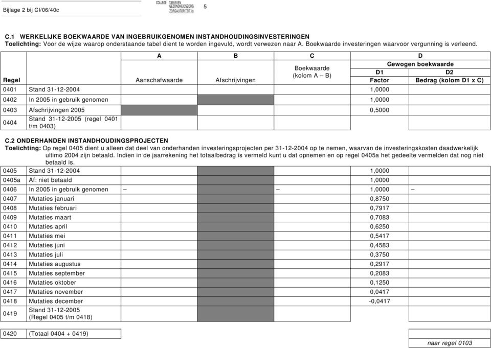 A B C D Gewogen boekwaarde Boekwaarde D1 D2 (kolom A B) Regel Aanschafwaarde Afschrijvingen Factor Bedrag (kolom D1 x C) 0401 Stand 31-12-2004 1,0000 0402 In 2005 in gebruik genomen 1,0000 0403