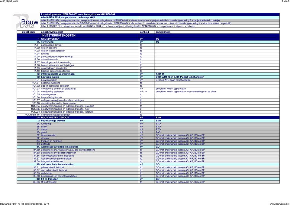 10 tijdelijke opbrengsten terrein 1B infrastructurele voorzieningen m² ATO_O 1C bouwrijp maken m² BTO, ATO_C en ATO_P apart te behandelen 1C1 bouwrijp maken m² BTO en ATO apart te behandelen 1C1.