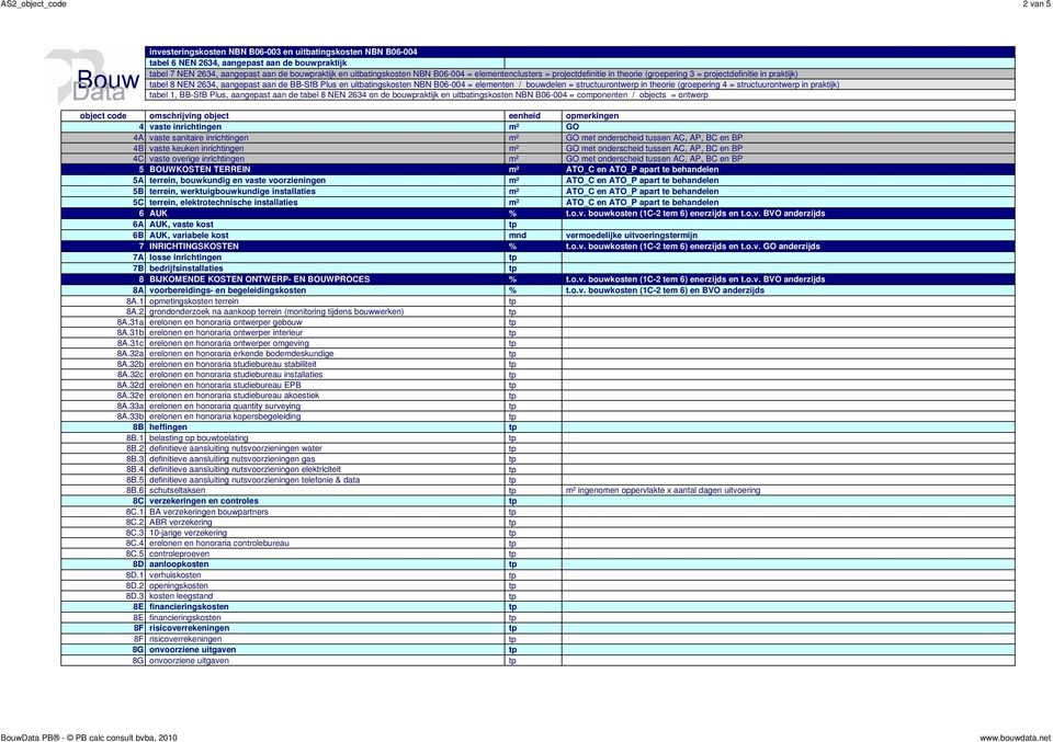 ATO_P apart te behandelen 5B terrein, werktuigbouwkundige installaties m² ATO_C en ATO_P apart te behandelen 5C terrein, elektrotechnische installaties m² ATO_C en ATO_P apart te behandelen 6 AUK % t.