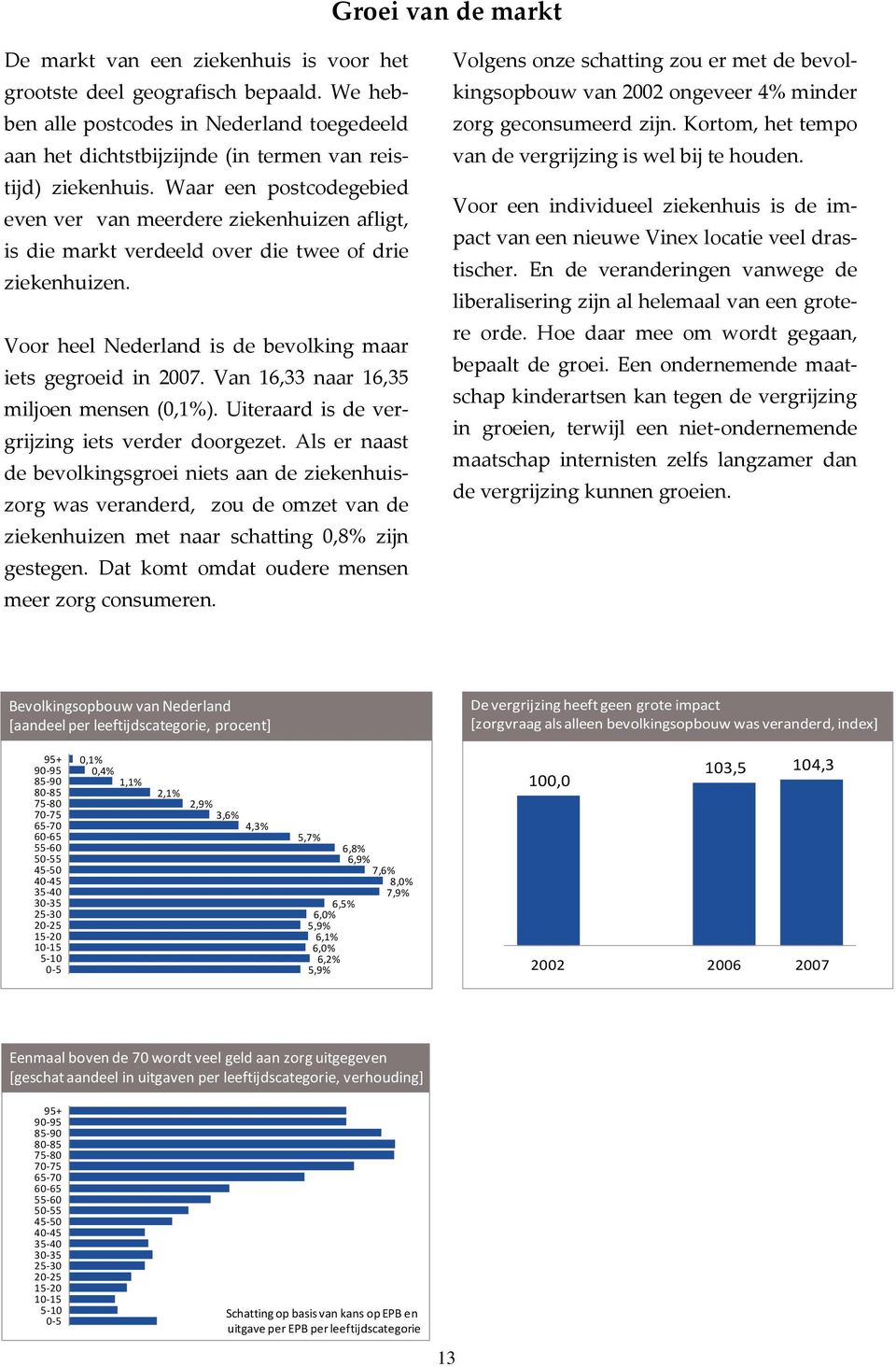 Waar een postcodegebied even ver van meerdere ziekenhuizen afligt, is die markt verdeeld over die twee of drie ziekenhuizen. Voor heel Nederland is de bevolking maar iets gegroeid in 2007.