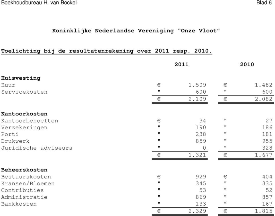 082 Kantoorkosten Kantoorbehoeften 34 " 27 Verzekeringen " 190 " 186 Porti " 238 " 181 Drukwerk " 859 " 955