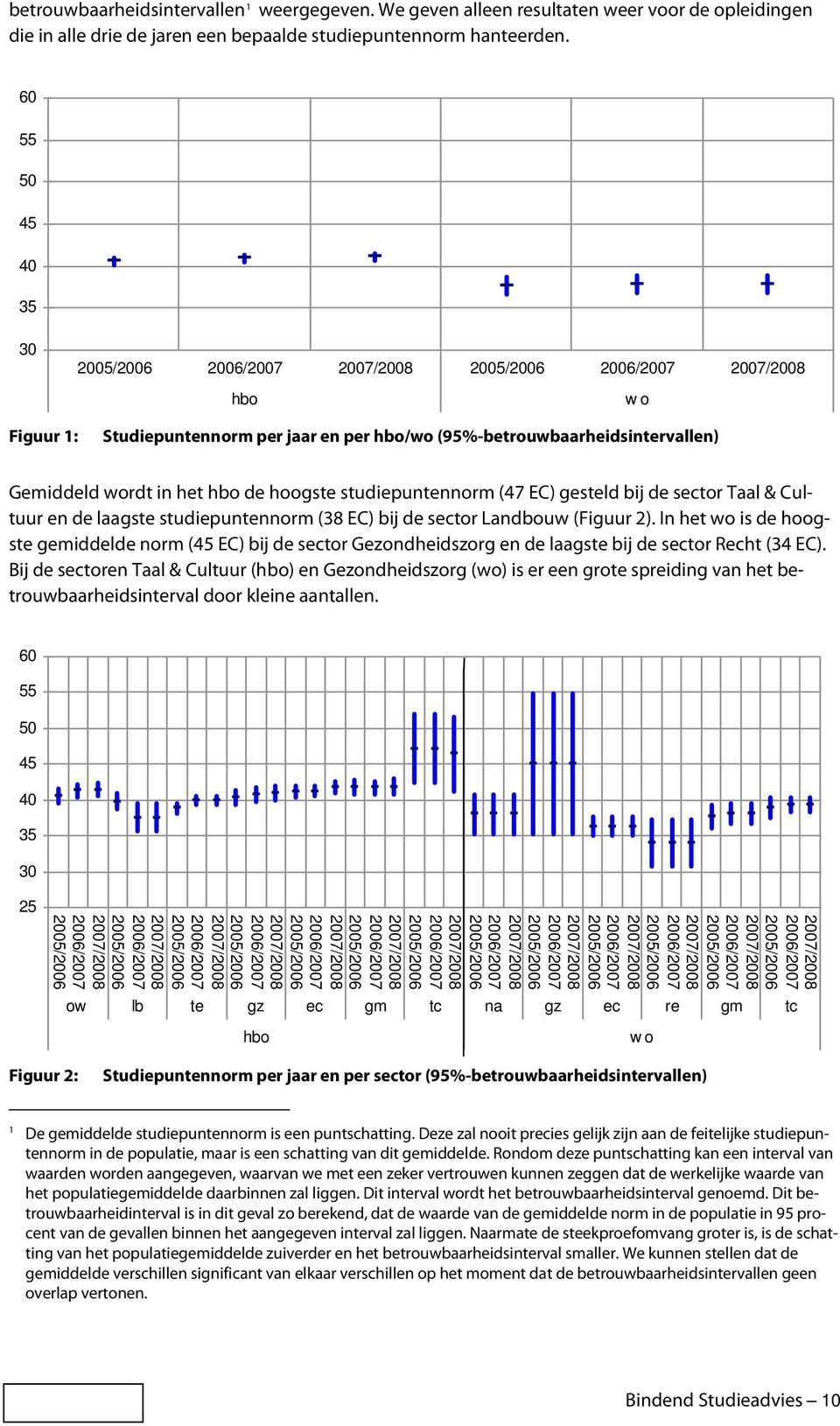 Taal & Cultuur en de laagste studiepuntennorm (38 EC) bij de sector Landbouw (Figuur 2).