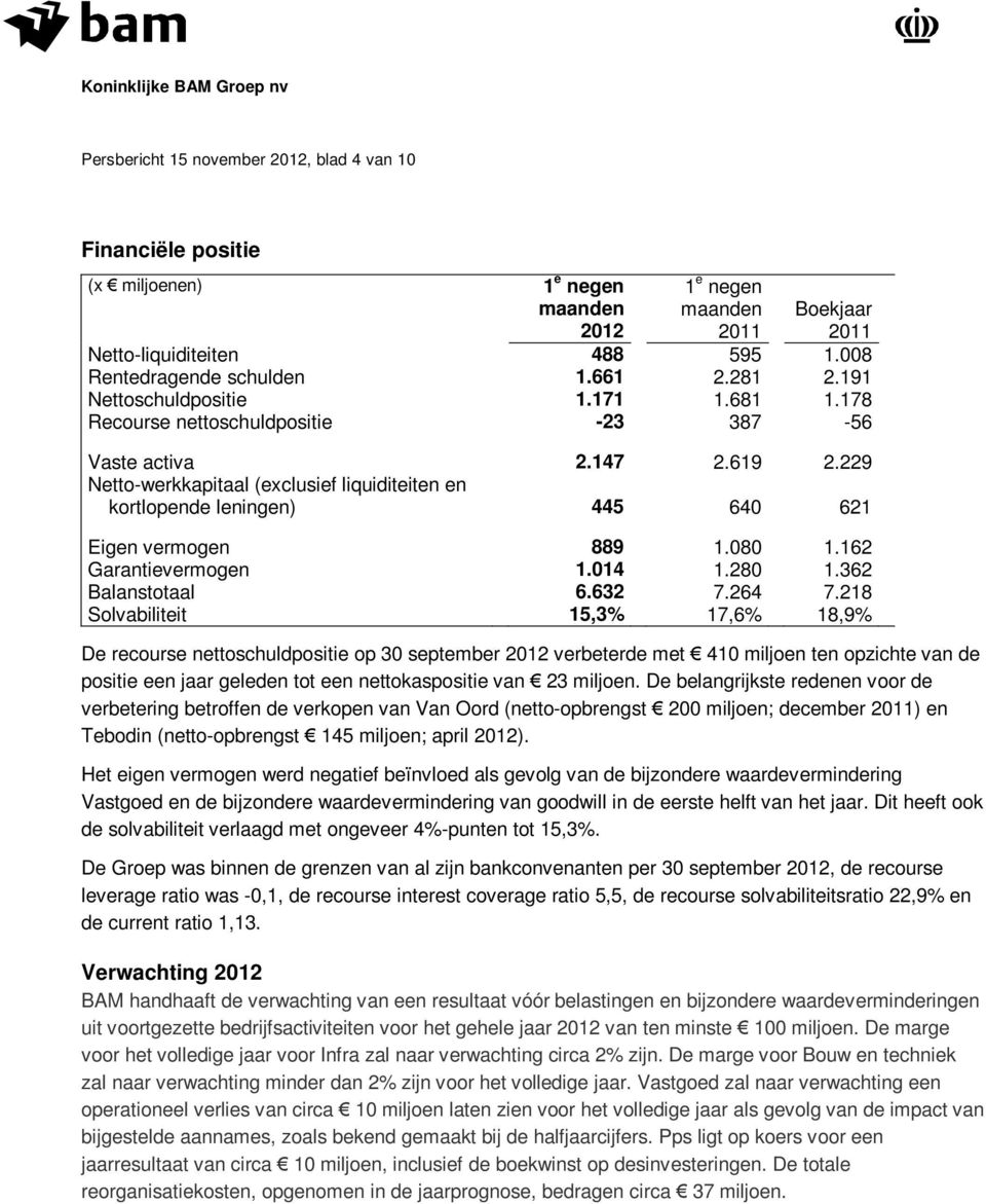 162 Garantievermogen 1.014 1.280 1.362 Balanstotaal 6.632 7.264 7.