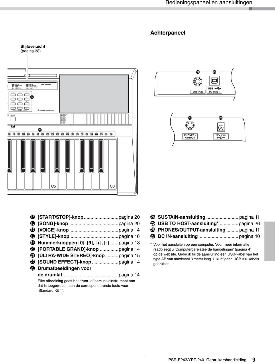 ..pagina 14 @3 Drumafbeeldingen voor de drumkit...pagina 14 Elke afbeelding geeft het drum- of percussieinstrument aan dat is toegewezen aan de corresponderende toets voor 'Standard Kit 1'.