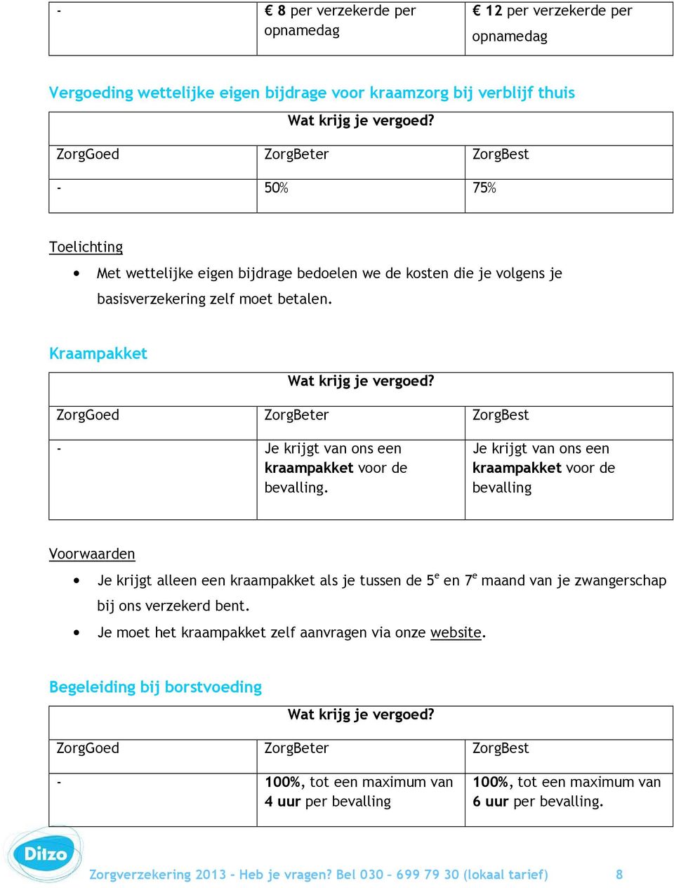 Je krijgt van ons een kraampakket voor de bevalling Je krijgt alleen een kraampakket als je tussen de 5 e en 7 e maand van je zwangerschap bij ons verzekerd bent.