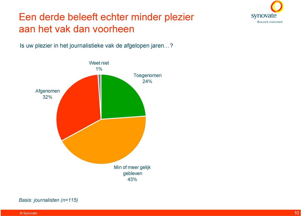 de afgelopen jaren?