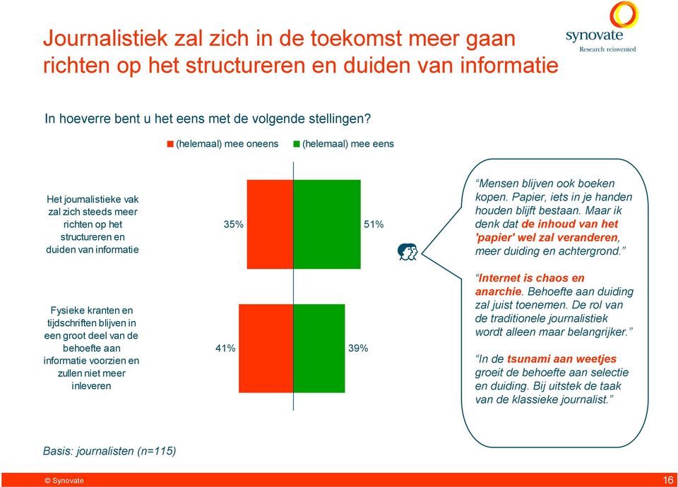 Papier, iets in je handen houden blijft bestaan. Maar ik denk dat de inhoud van het 'papier' wel zal veranderen, meer duiding en achtergrond.