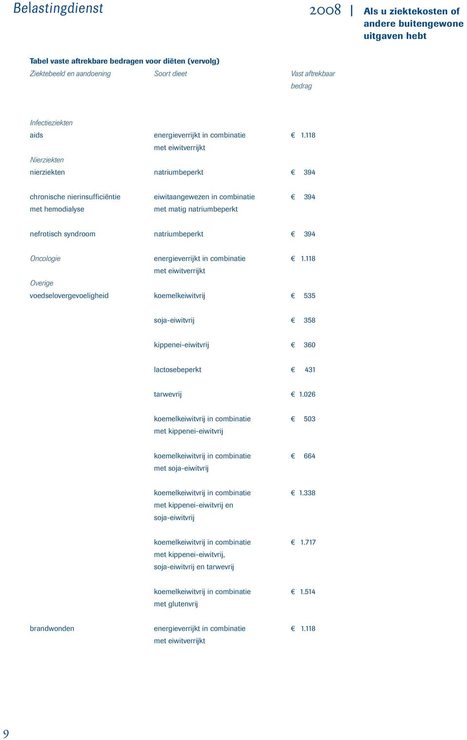 Oncologie energieverrijkt in combinatie 1.118 Overige voedselovergevoeligheid koemelkeiwitvrij 535 soja-eiwitvrij 358 kippenei-eiwitvrij 360 lactosebeperkt 431 tarwevrij 1.