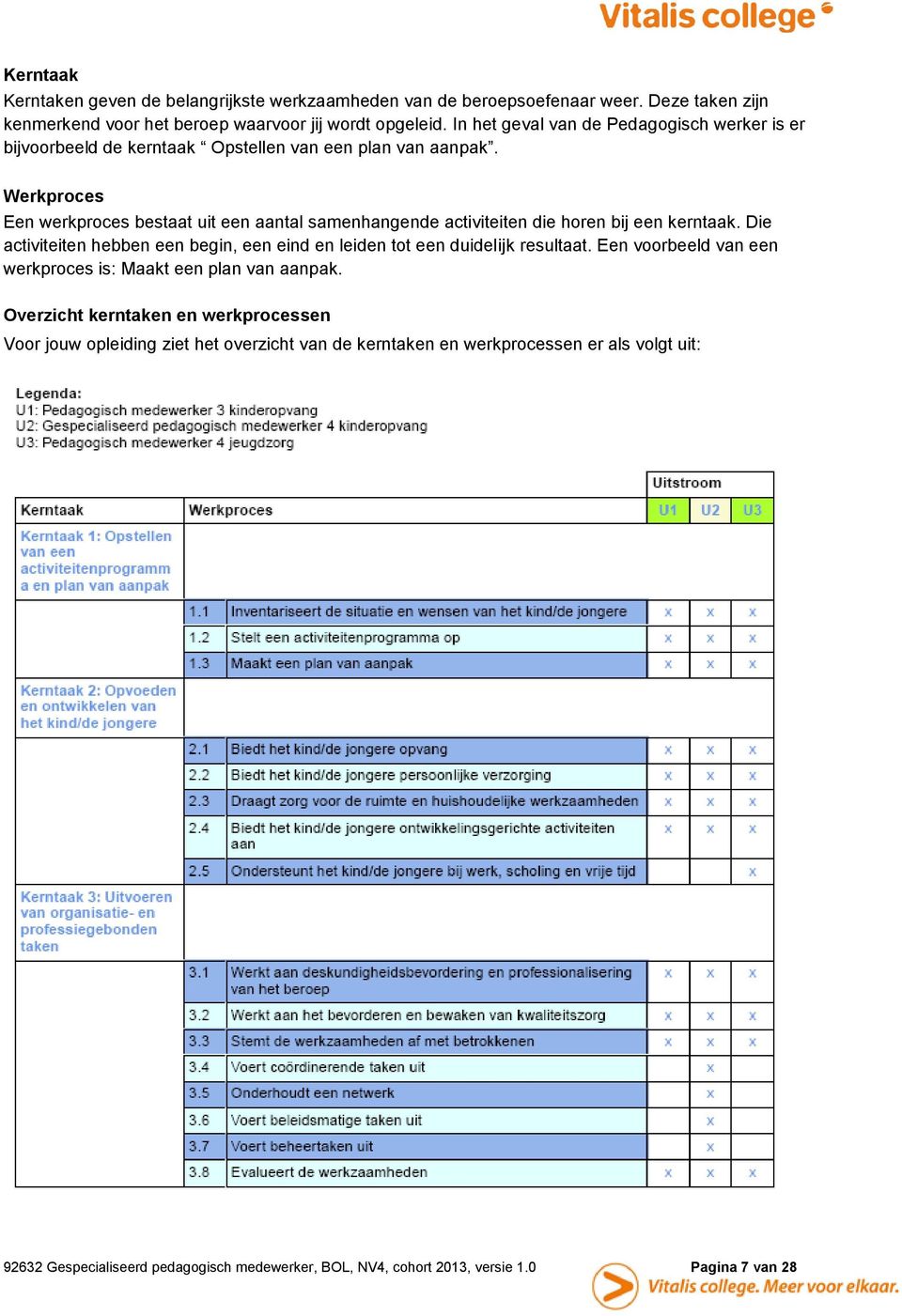 Werkproces Een werkproces bestaat uit een aantal samenhangende activiteiten die horen bij een kerntaak.