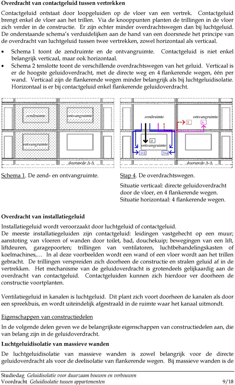 De onderstaande schema s verduidelijken aan de hand van een doorsnede het principe van de overdracht van luchtgeluid tussen twee vertrekken, zowel horizontaal als verticaal.